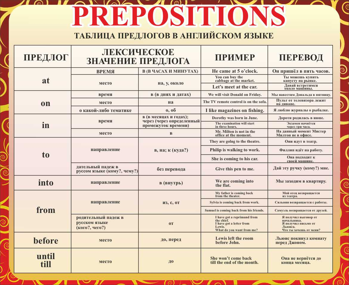 Prepositions Таблица предлогов в английском языке в Гатчине